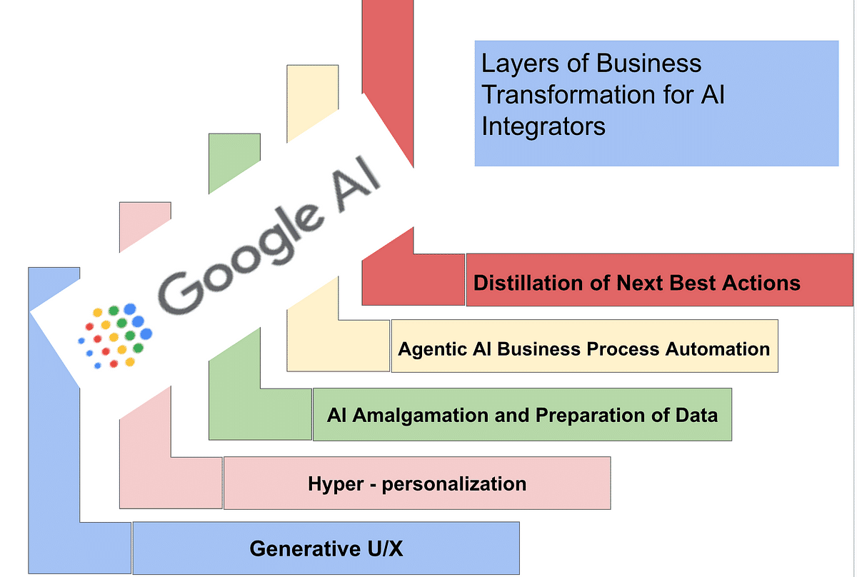 AI content preference