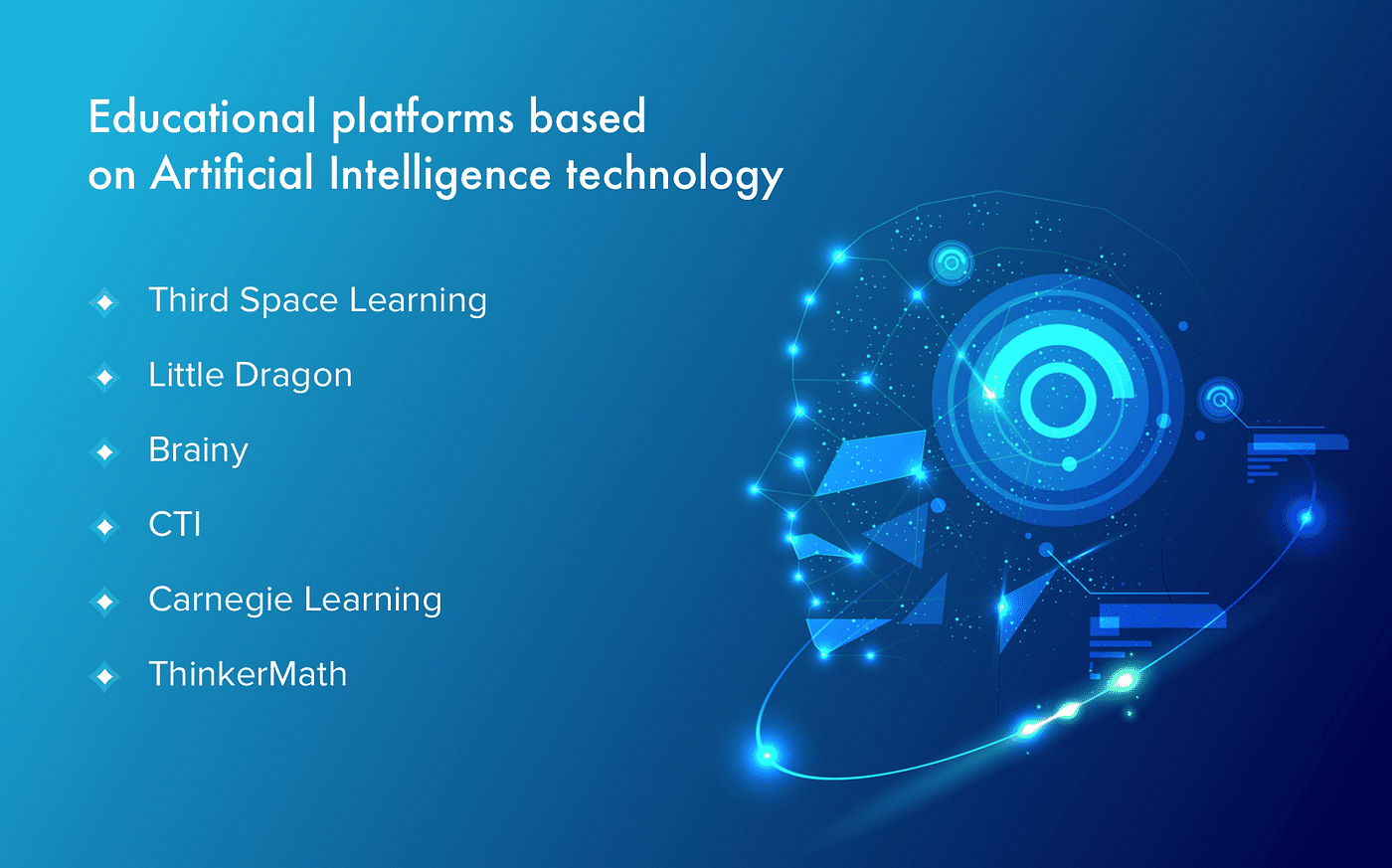 AI teaching assistant