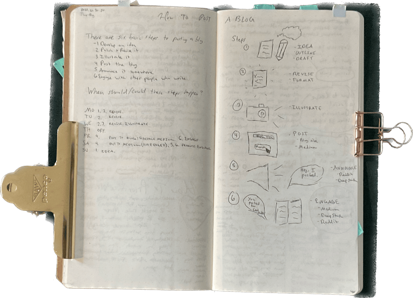 blog post framework