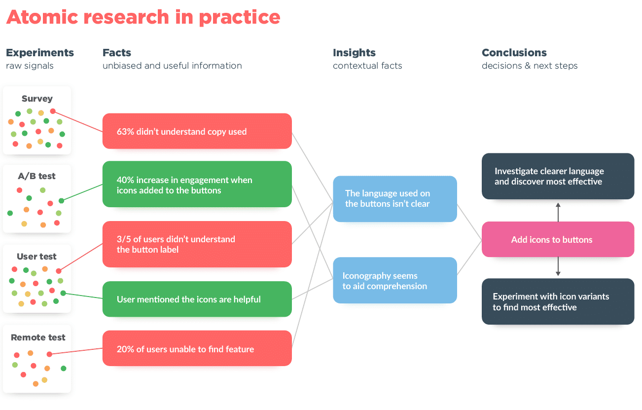 market research insights