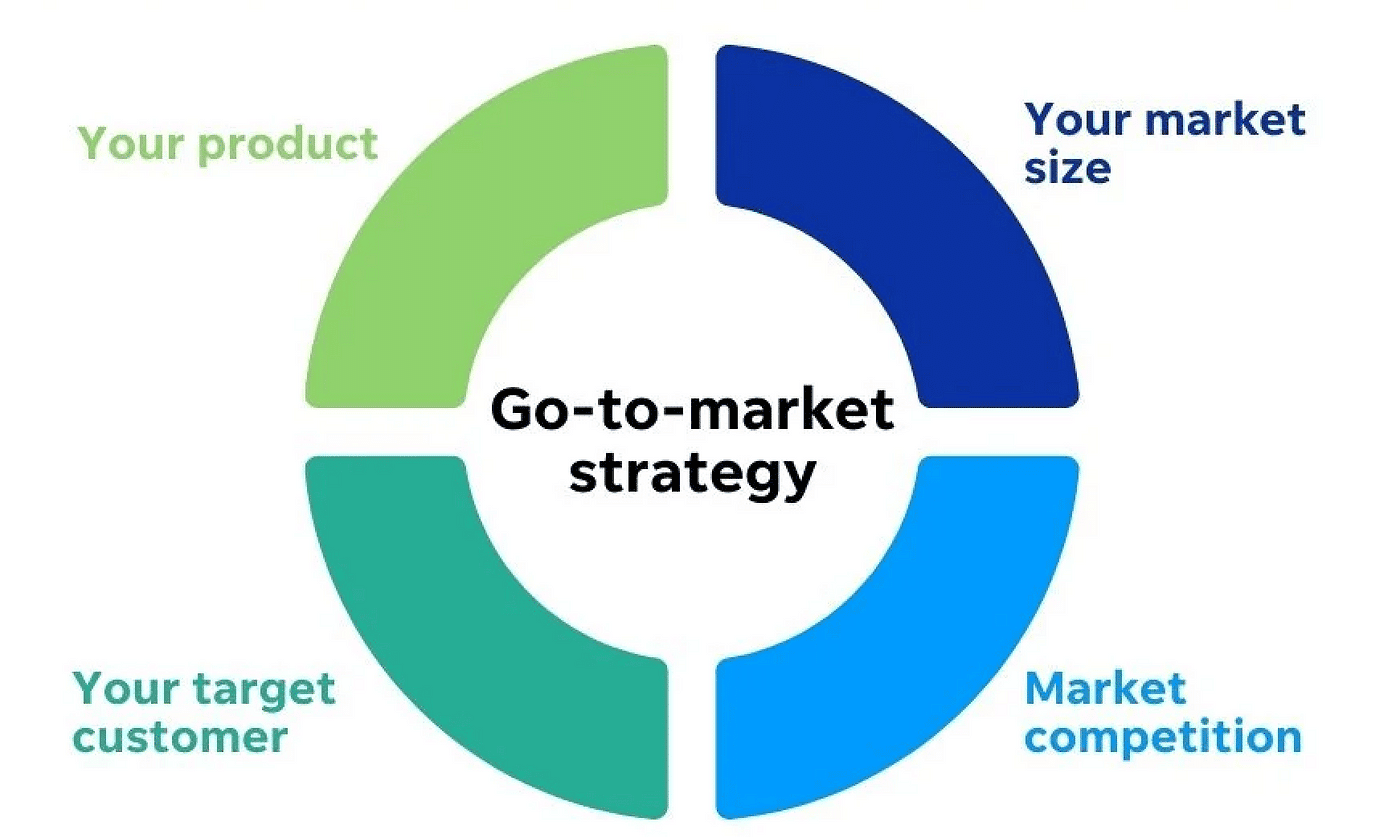 product launch strategy